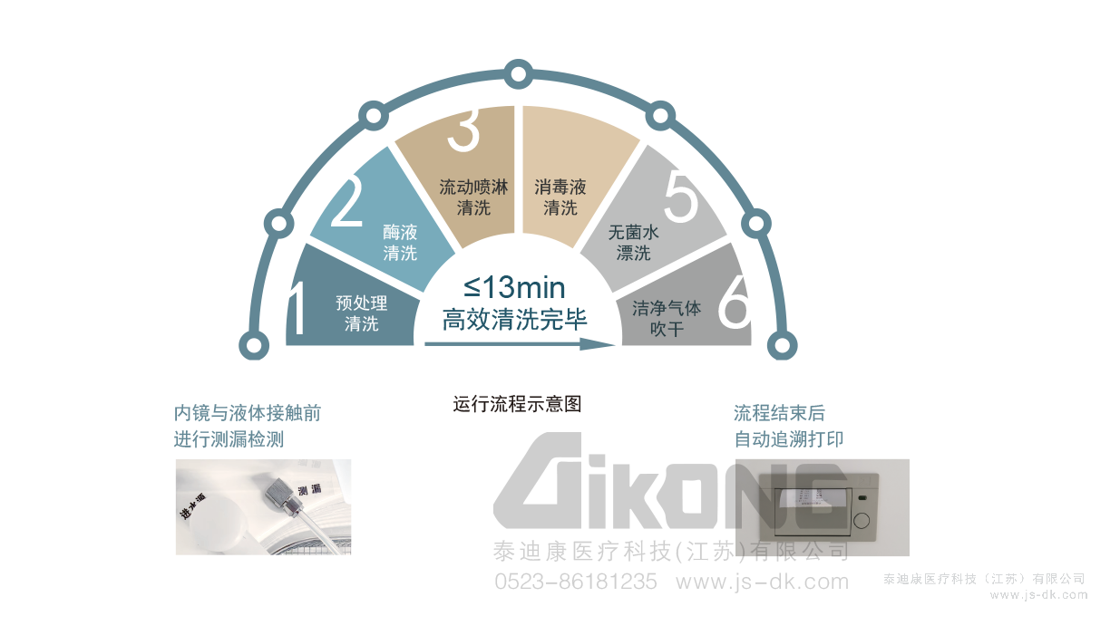 洗消機(jī)清洗時(shí)間.png
